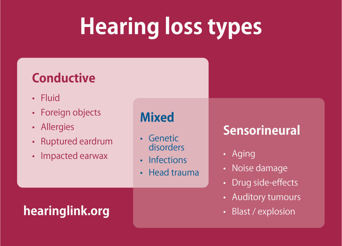 Balance Problems? Loud Sounds Could Be a Cause — Hearing Health