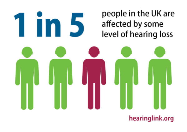 Deafness & Hearing Loss Facts - Hearing Link Services